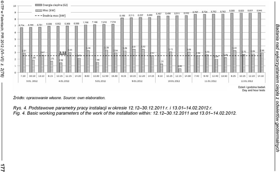 Podstawowe parametry pracy instalacji w okresie 12.12 30.12.2011 r. i 13.01 14.02.2012 r. Fig. 4.