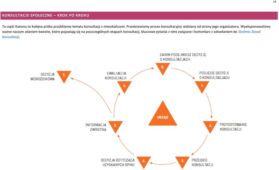 Przedstawiamy proces konsultacyjny widziany od strony jego organizatora.