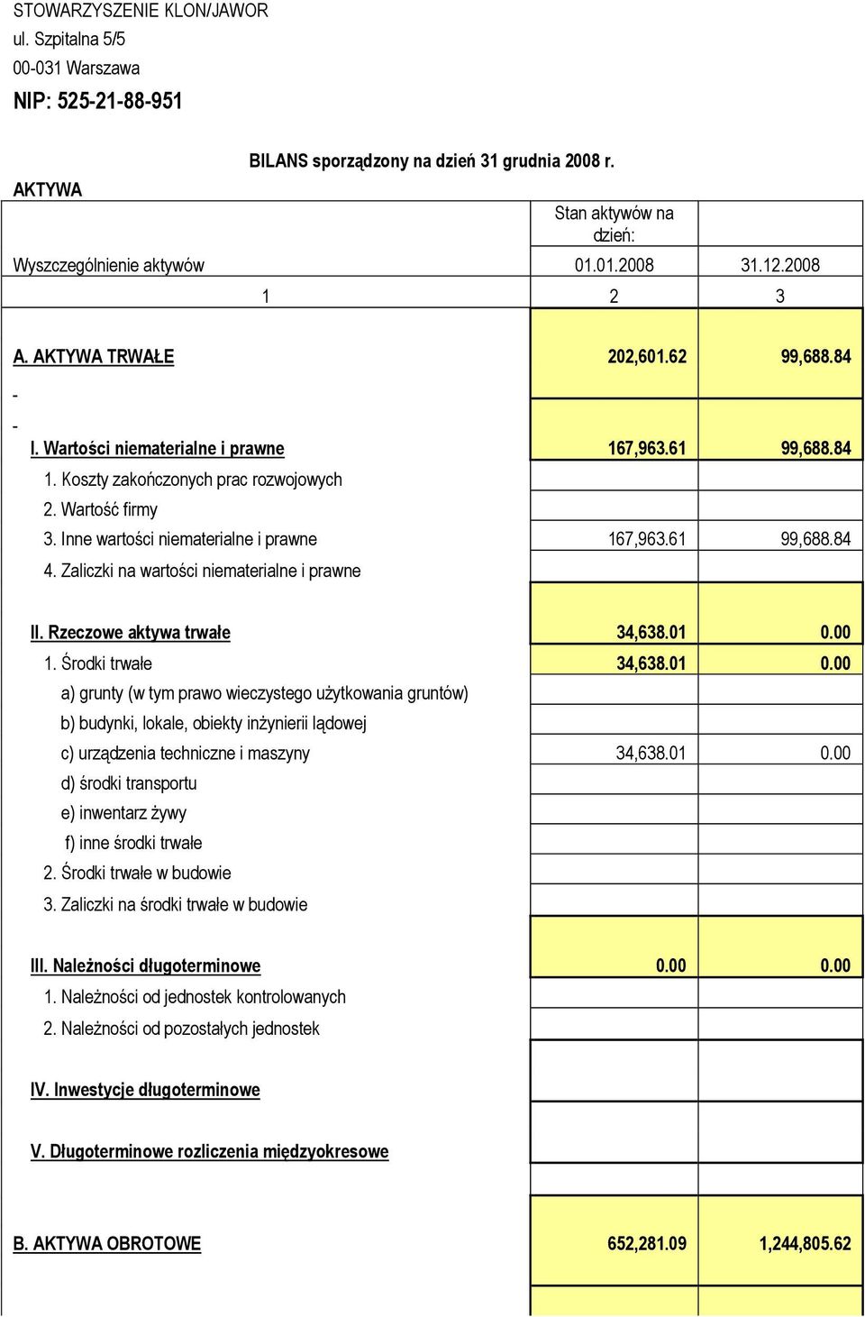 Inne wartości niematerialne i prawne 167,963.61 99,688.84 4. Zaliczki na wartości niematerialne i prawne II. Rzeczowe aktywa trwałe 34,638.01 0.