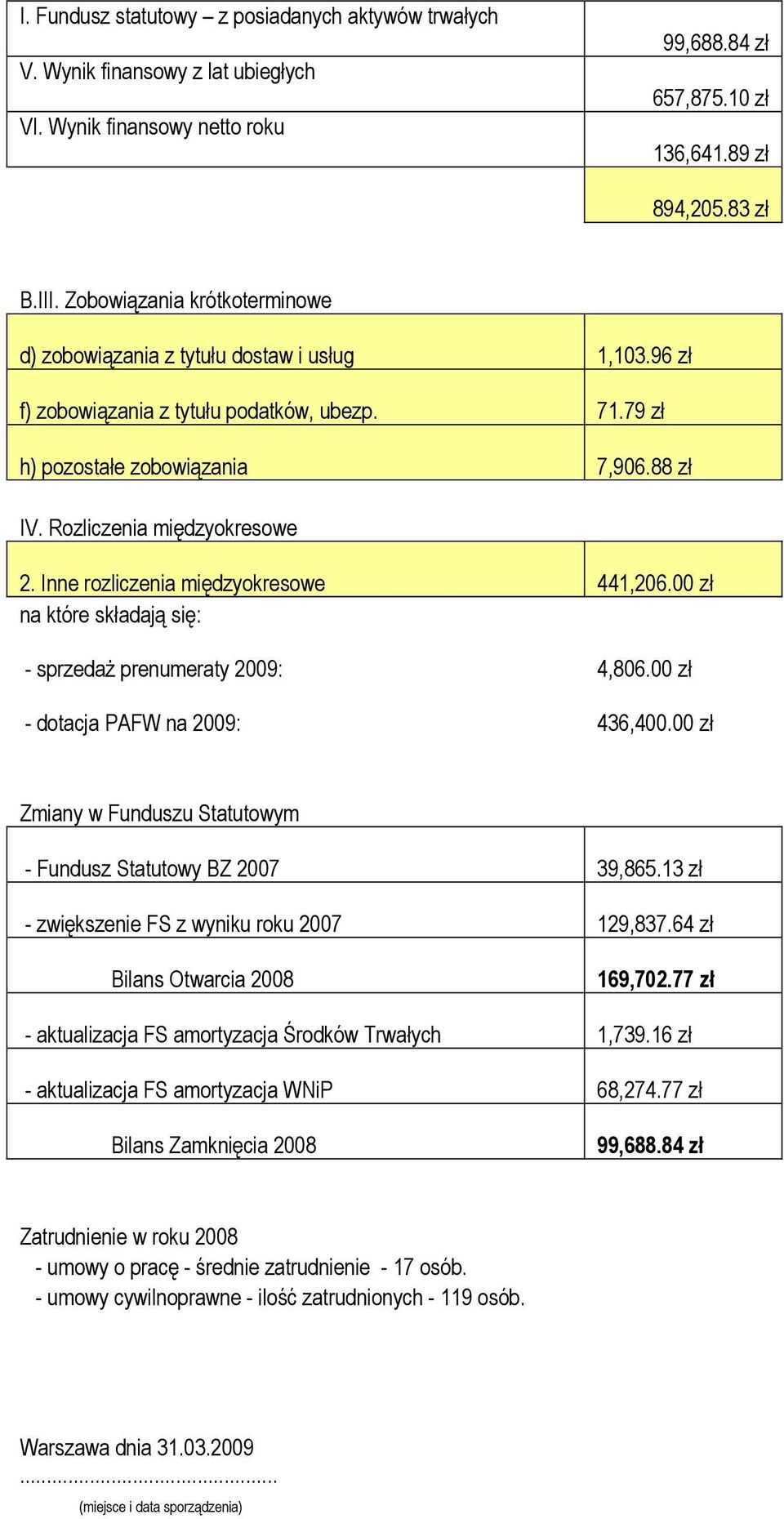 Rozliczenia międzyokresowe 2. Inne rozliczenia międzyokresowe 441,206.00 zł - sprzedaŝ prenumeraty 2009: 4,806.00 zł - dotacja PAFW na 2009: 436,400.