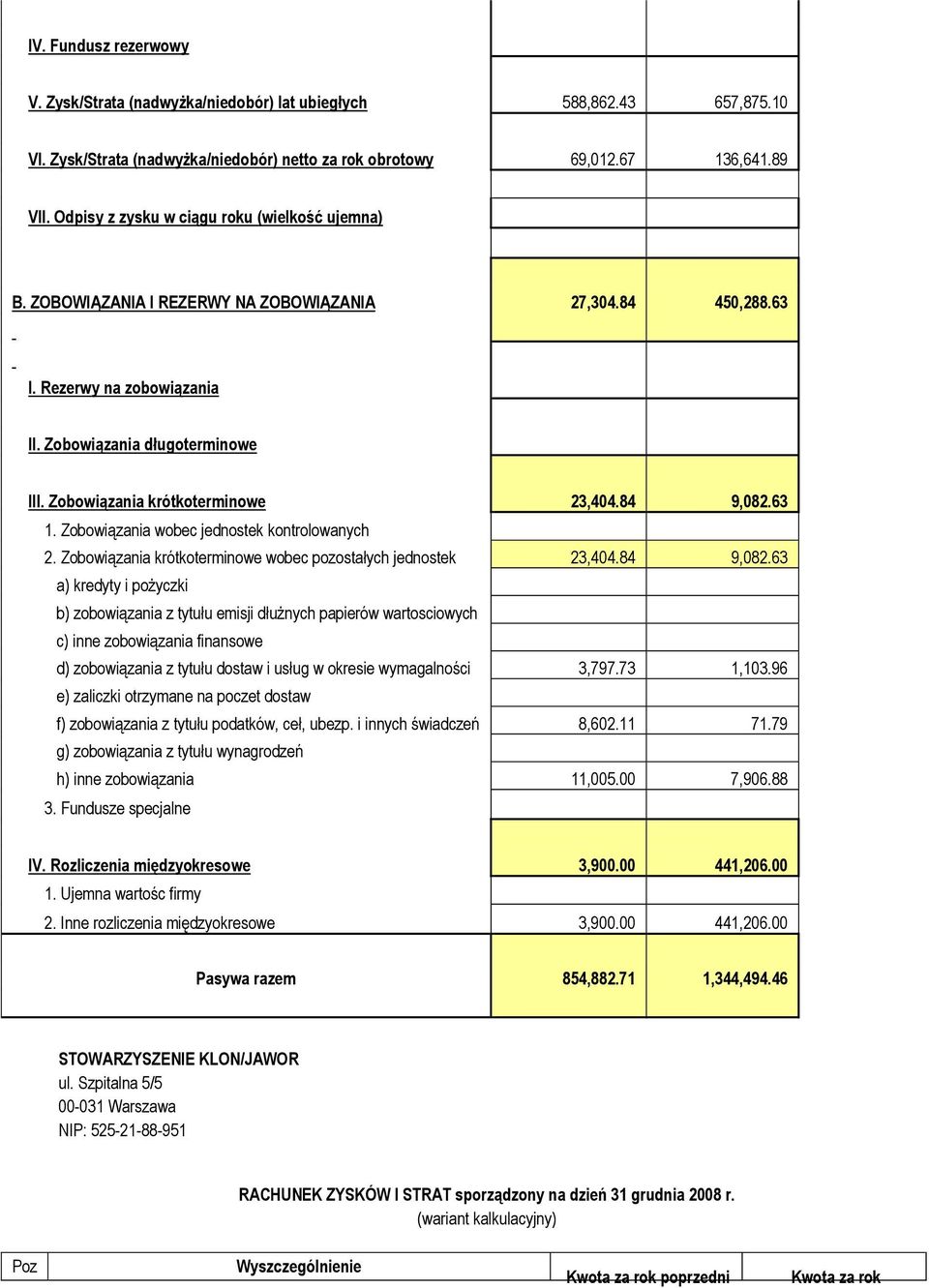 Zobowiązania krótkoterminowe 23,404.84 9,082.