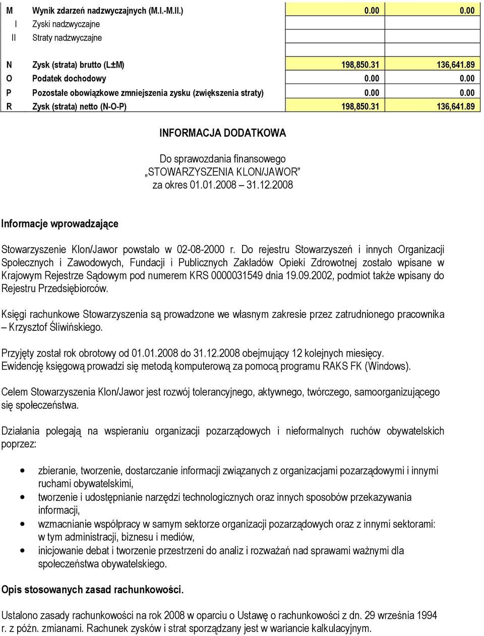 2008 Informacje wprowadzające Stowarzyszenie Klon/Jawor powstało w 02-08-2000 r.