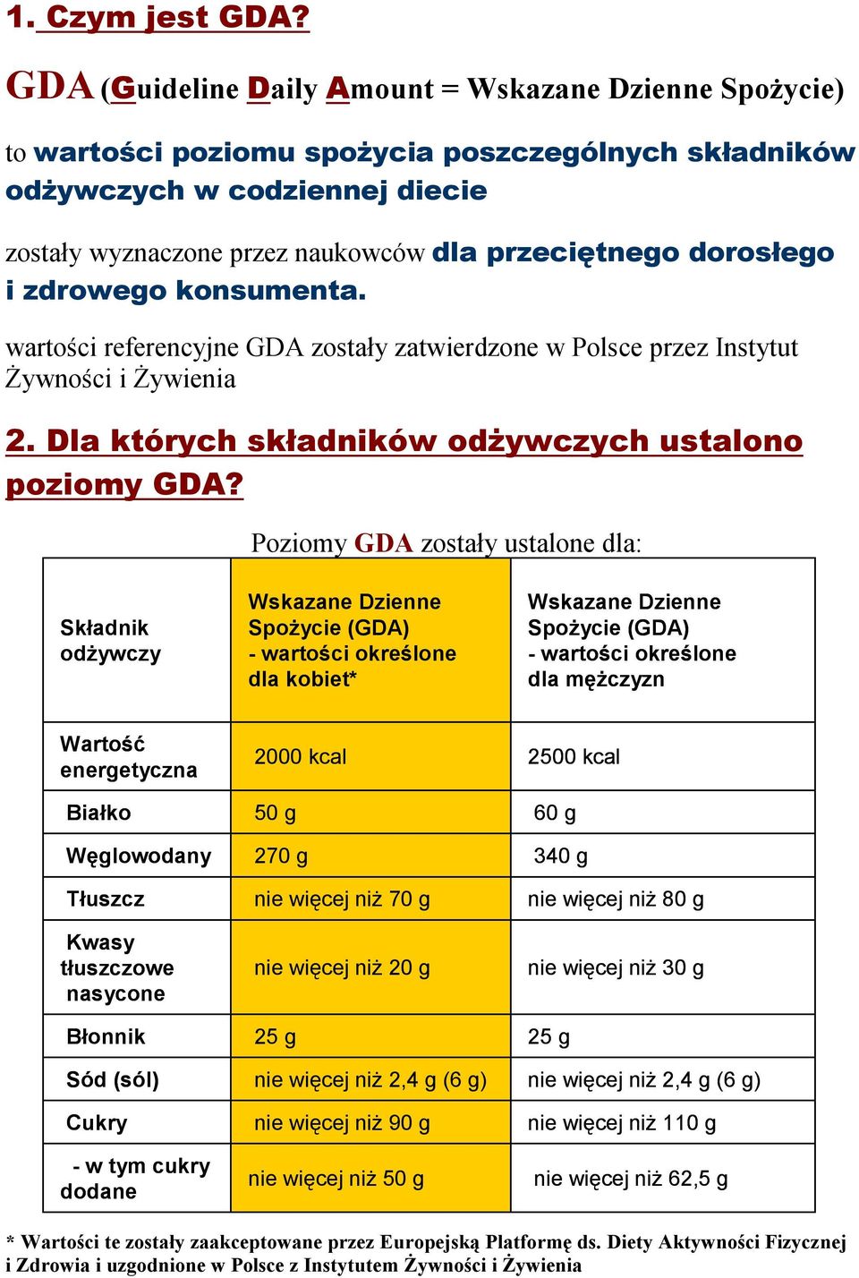 dorosłego i zdrowego konsumenta. wartości referencyjne GDA zostały zatwierdzone w Polsce przez Instytut Żywności i Żywienia 2. Dla których składników odżywczych ustalono poziomy GDA?