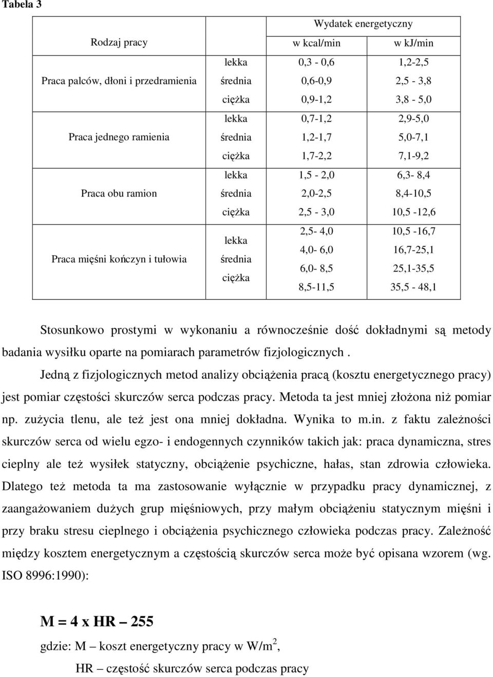 10,5-16,7 lekka 4,0-6,0 16,7-25,1 średnia 6,0-8,5 25,1-35,5 ciężka 8,5-11,5 35,5-48,1 Stosunkowo prostymi w wykonaniu a równocześnie dość dokładnymi są metody badania wysiłku oparte na pomiarach