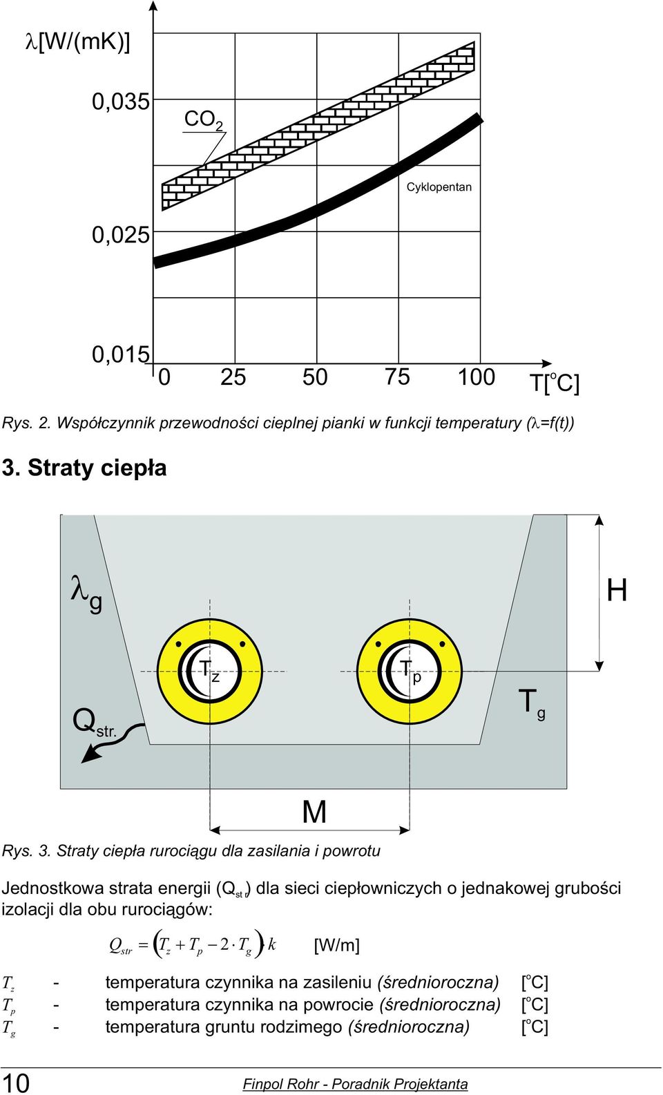 Straty ciep³a rurci¹gu dla zasilania i pwrtu Jednstkwa strata energii (Q st r) dla sieci ciep³wniczych jednakwej grubœci izlacji dla bu