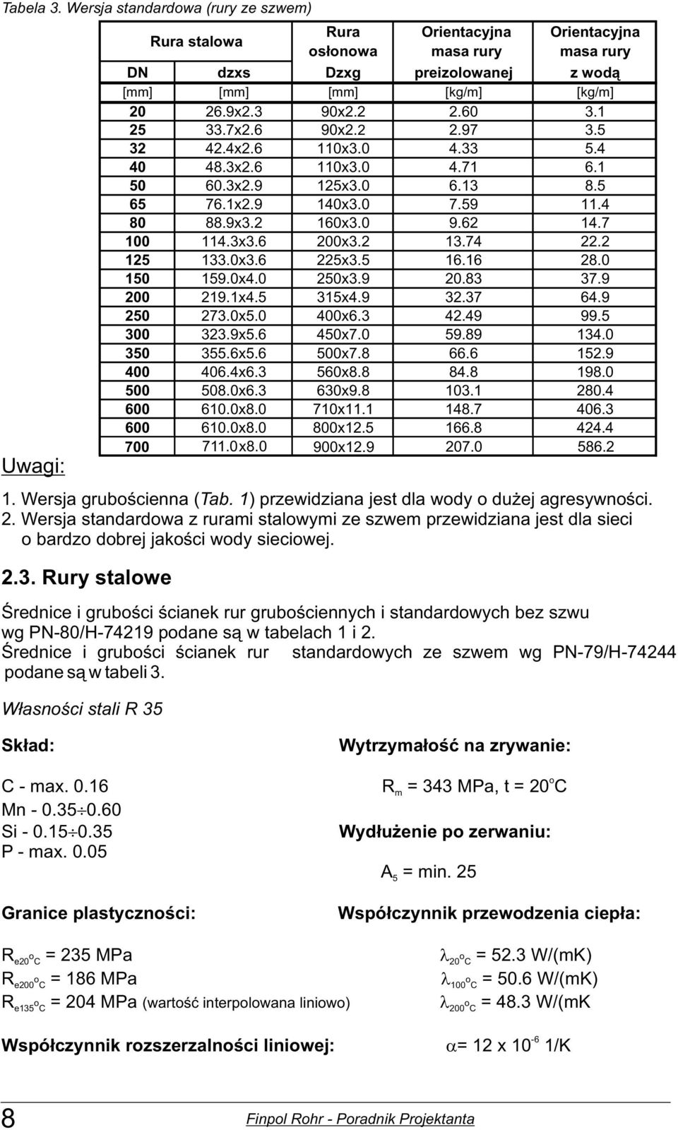 Rury stalwe Œrednice i grubœci œcianek rur grubœciennych i standardwych bez szwu wg PN80/H74219 pdane s¹ w tabelach 1 i 2.