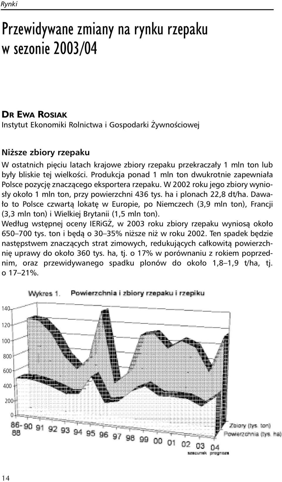 W 2002 roku jego zbiory wyniosły około 1 mln ton, przy powierzchni 436 tys. ha i plonach 22,8 dt/ha.