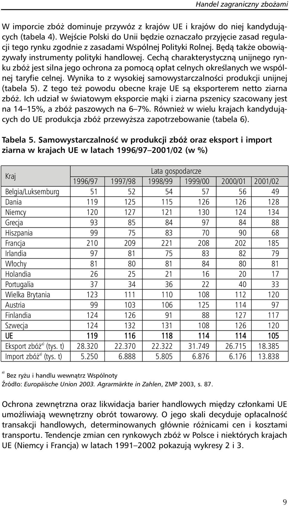 Cechą charakterystyczną unijnego rynku zbóż jest silna jego ochrona za pomocą opłat celnych określanych we wspólnej taryfie celnej.