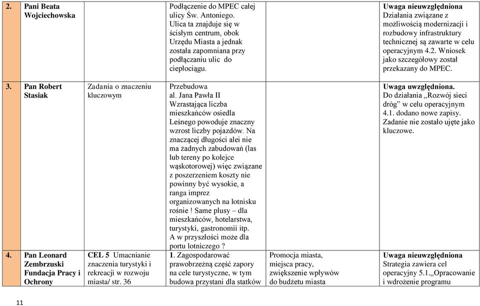 Pan Leonard Zembrzuski Fundacja Pracy i Ochrony Zadania o znaczeniu kluczowym CEL 5 Umacnianie znaczenia turystyki i rekreacji w rozwoju miasta/ str. 36 Przebudowa al.