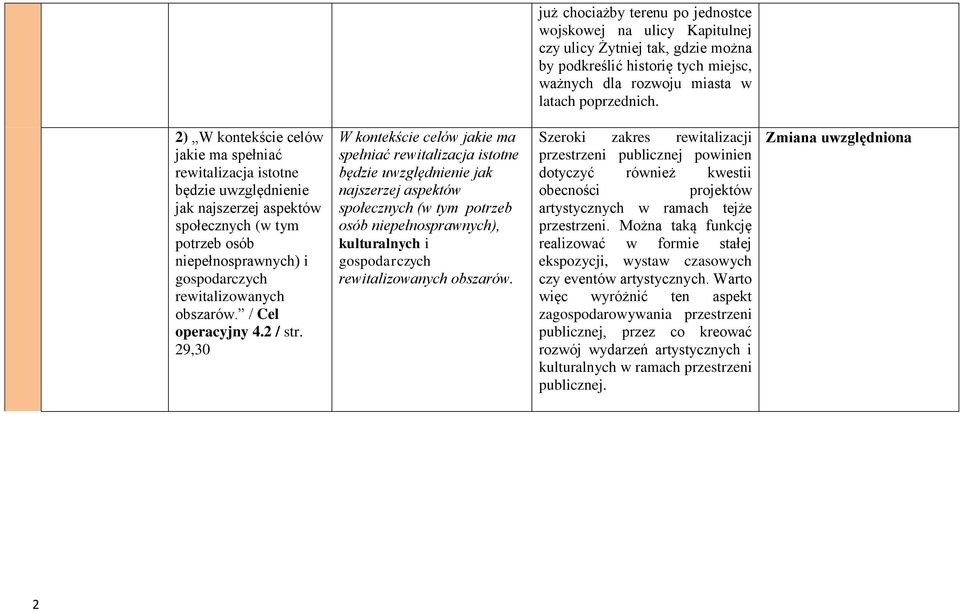 / Cel operacyjny 4.2 / str.