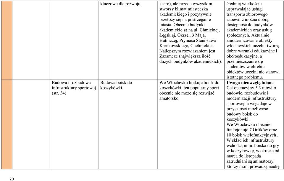 Chmielnej, Łęgskiej, Okrzei, 3 Maja, Hutniczej, Prymasa Stanisława Karnkowskiego, Chełmickiej. Najlepszym rozwiązaniem jest Zazamcze (największa ilość dużych budynków akademickich).