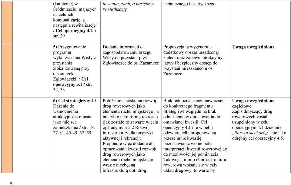 32, 33 Dodanie informacji o zagospodarowaniu brzegu Wisły od przystani przy Zgłowiączce do os.