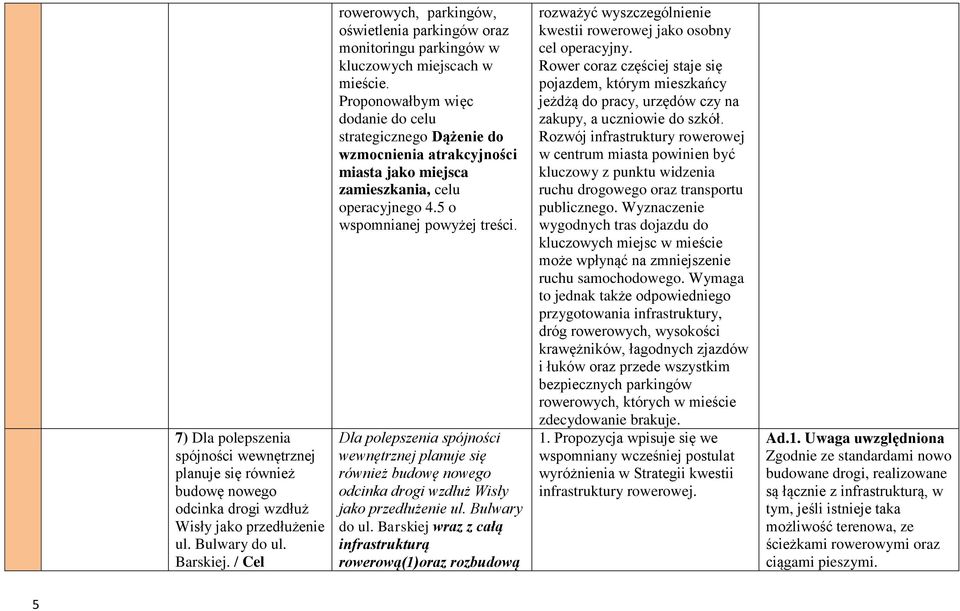 Proponowałbym więc dodanie do celu strategicznego Dążenie do wzmocnienia atrakcyjności miasta jako miejsca zamieszkania, celu operacyjnego 4.5 o wspomnianej powyżej treści.