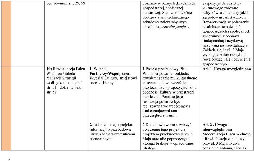 Stąd w kontekście poprawy stanu technicznego zabudowy należałoby użyć określenia rewaloryzacja. 1.