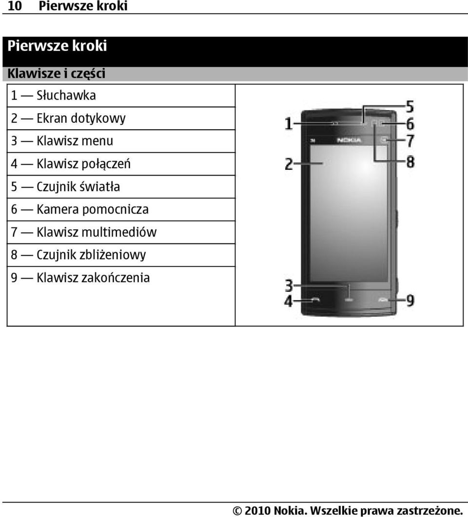 połączeń 5 Czujnik światła 6 Kamera pomocnicza 7