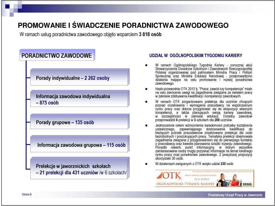 Ogólnopolskiego Tygodnia Kariery - corocznej akcji Stowarzyszenia Doradców Szkolnych i Zawodowych Rzeczypospolitej Polskiej organizowanej pod patronatem Ministra Pracy i Polityki Społecznej oraz