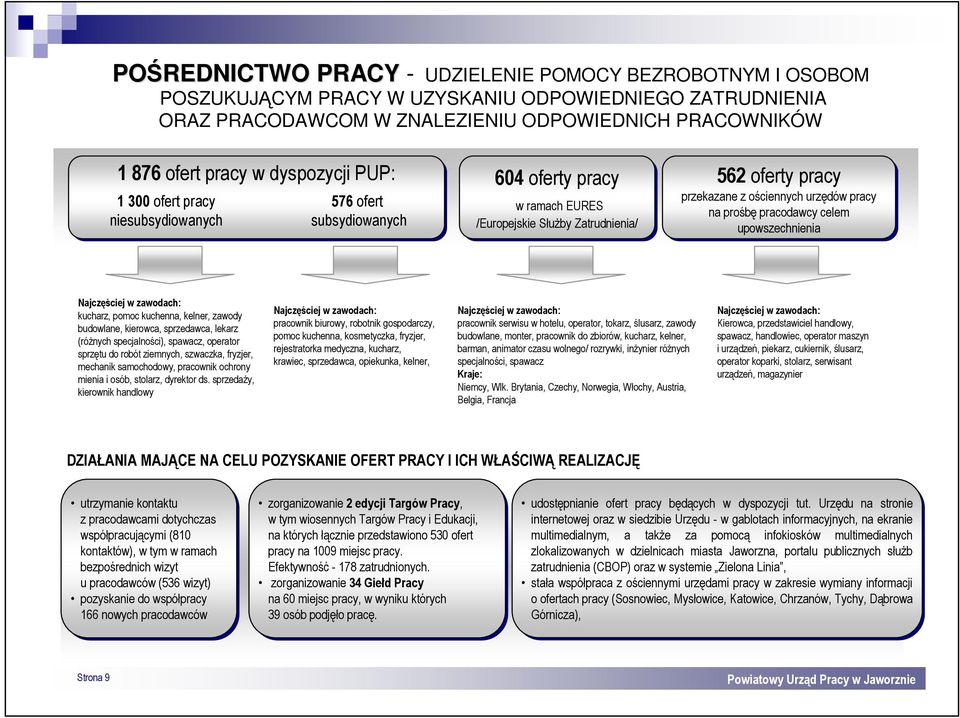 prośbę pracodawcy celem upowszechnienia Najczęściej w zawodach: kucharz, pomoc kuchenna, kelner, zawody budowlane, kierowca, sprzedawca, lekarz (różnych specjalności), spawacz, operator sprzętu do