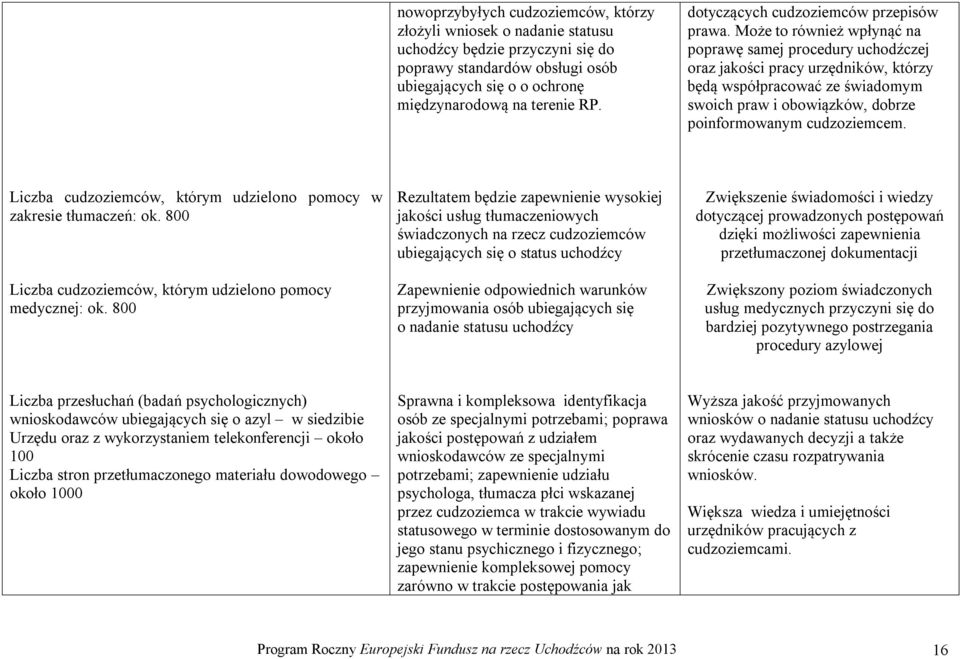 Może to również wpłynąć na poprawę samej procedury uchodźczej oraz jakości pracy urzędników, którzy będą współpracować ze świadomym swoich praw i obowiązków, dobrze poinformowanym cudzoziemcem.