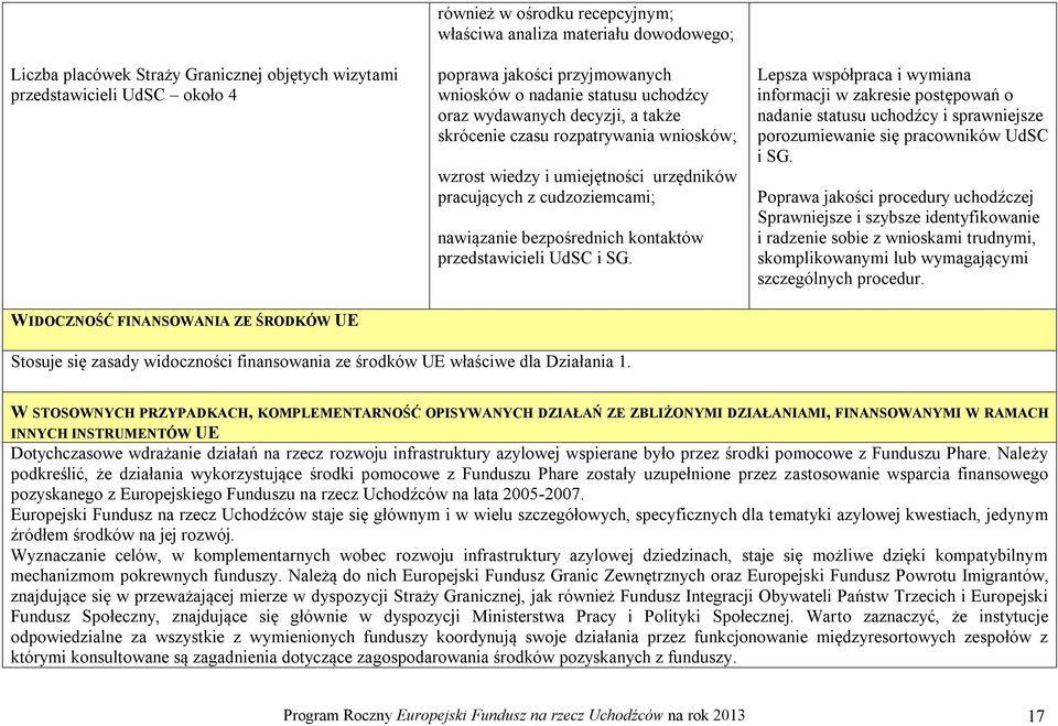 nawiązanie bezpośrednich kontaktów przedstawicieli UdSC i SG.