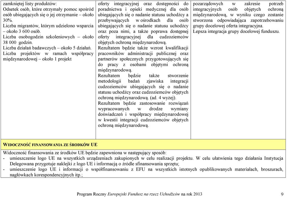 Liczba projektów w ramach współpracy międzynarodowej około 1 projekt oferty integracyjnej oraz dostępności do poradnictwa i opieki medycznej dla osób ubiegających się o nadanie statusu uchodźcy a