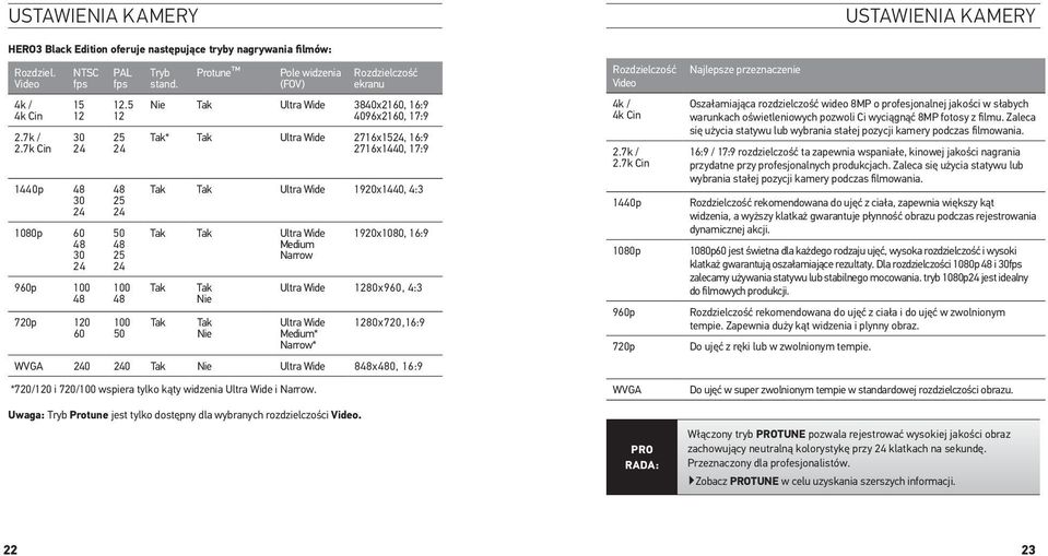 Protune Pole widzenia (FOV) Rozdzielczość ekranu Nie Tak Ultra Wide 3840x2160, 16:9 4096x2160, 17:9 Tak* Tak Ultra Wide 2716x1524, 16:9 2716x1440, 17:9 Tak Tak Ultra Wide 1920x1440, 4:3 Tak Tak Ultra