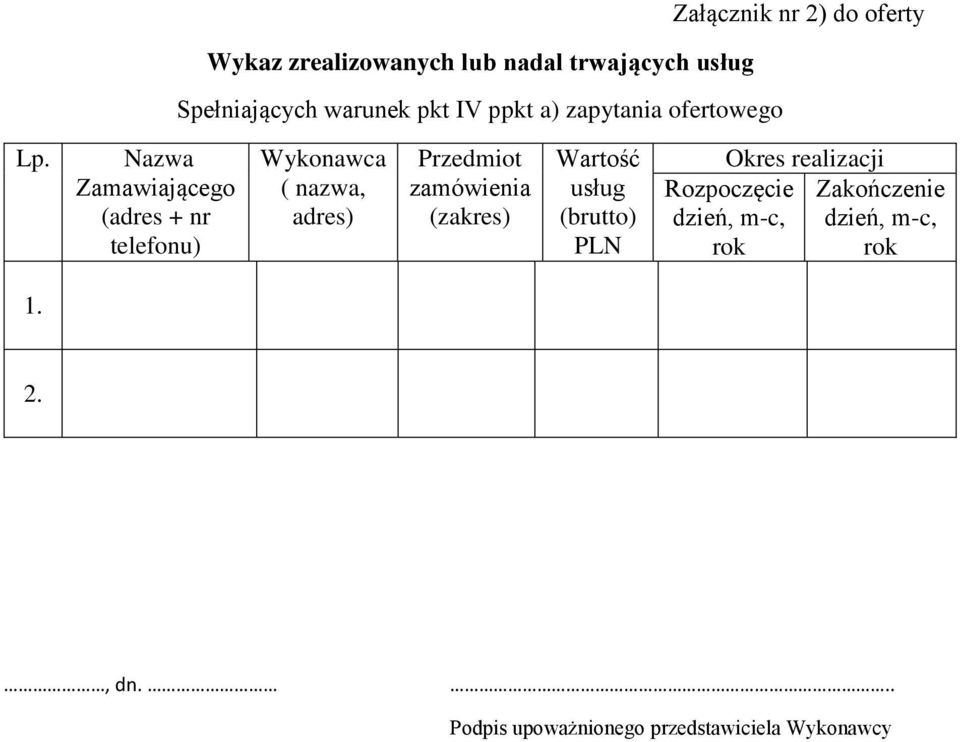 Nazwa Zamawiającego (adres + nr telefonu) Wykonawca ( nazwa, adres) Przedmiot zamówienia (zakres)