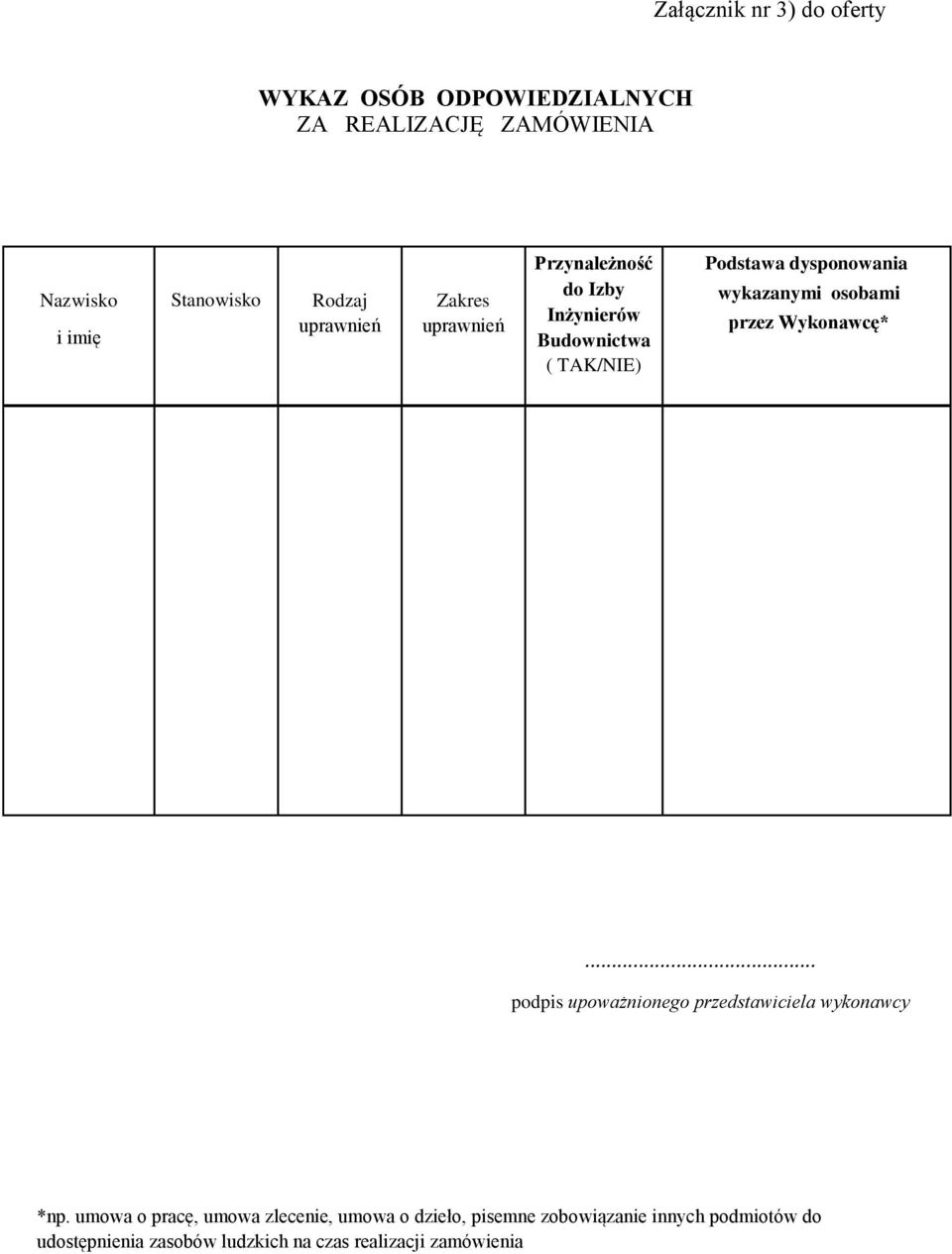 wykazanymi osobami przez Wykonawcę*... podpis upoważnionego przedstawiciela wykonawcy *np.