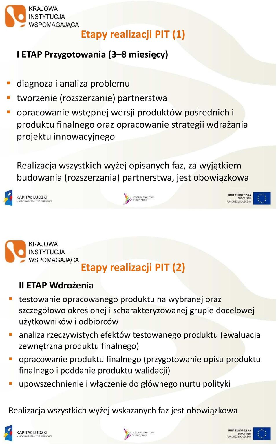 realizacji PIT (2) testowanie opracowanego produktu na wybranej oraz szczegółowo określonej i scharakteryzowanej grupie docelowej użytkowników i odbiorców analiza rzeczywistych efektów testowanego