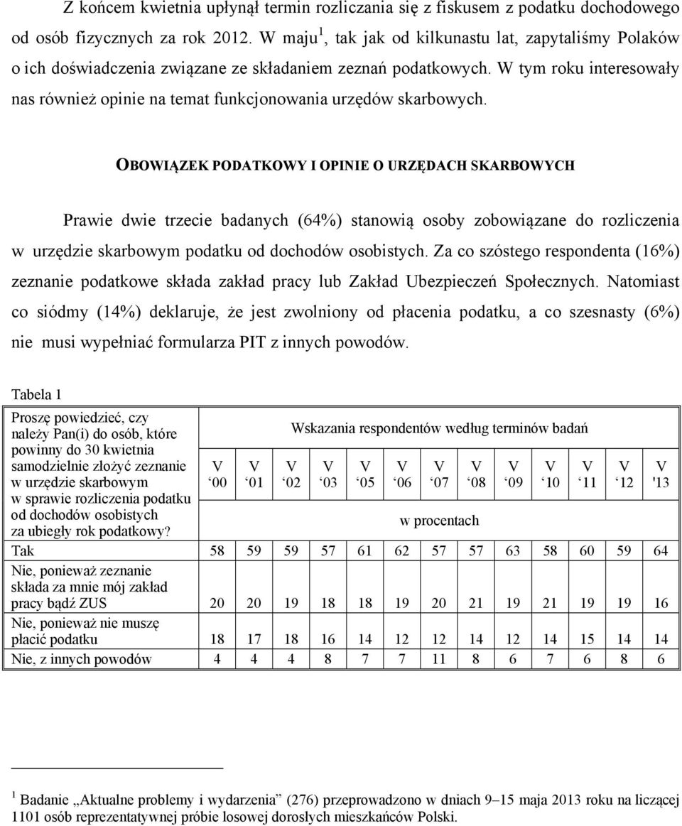 W tym roku interesowały nas również opinie na temat funkcjonowania urzędów skarbowych.