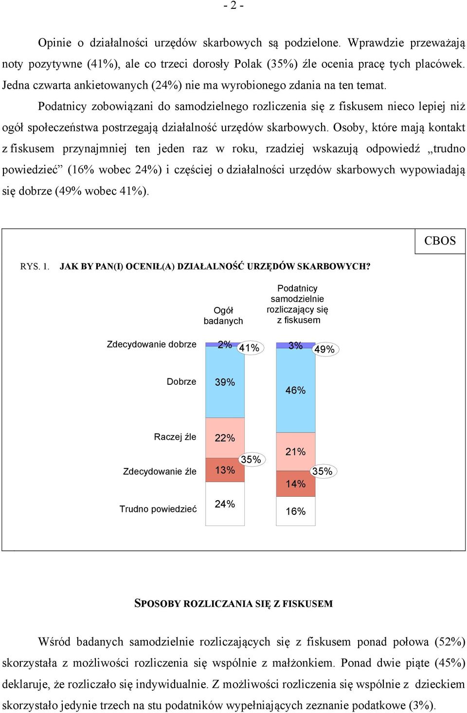 Podatnicy zobowiązani do samodzielnego rozliczenia się z fiskusem nieco lepiej niż ogół społeczeństwa postrzegają działalność urzędów skarbowych.