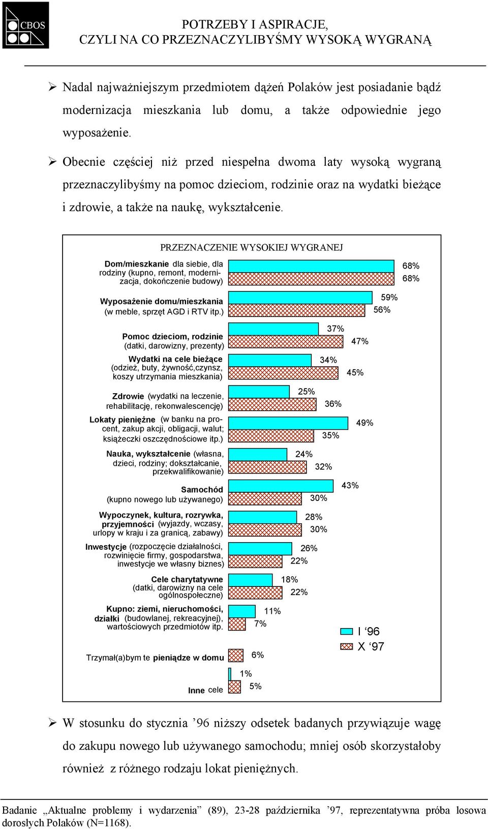 !"obecnie częściej niż przed niespełna dwoma laty wysoką wygraną przeznaczylibyśmy na pomoc dzieciom, rodzinie oraz na wydatki bieżące i zdrowie, a także na naukę, wykształcenie.