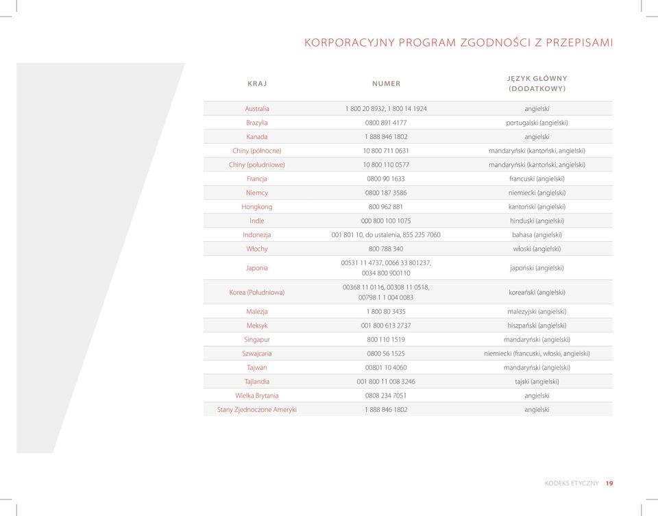 0800 187 3586 niemiecki (angielski) Hongkong 800 962 881 kantoński (angielski) Indie 000 800 100 1075 hinduski (angielski) Indonezja 001 801 10, do ustalenia, 855 225 7060 bahasa (angielski) Włochy