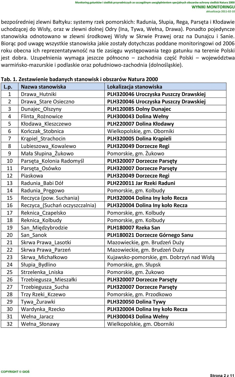 Biorąc pod uwagę wszystkie stanowiska jakie zostały dotychczas poddane monitoringowi od 2006 roku obecna ich reprezentatywnośd na tle zasięgu występowania tego gatunku na terenie Polski jest dobra.