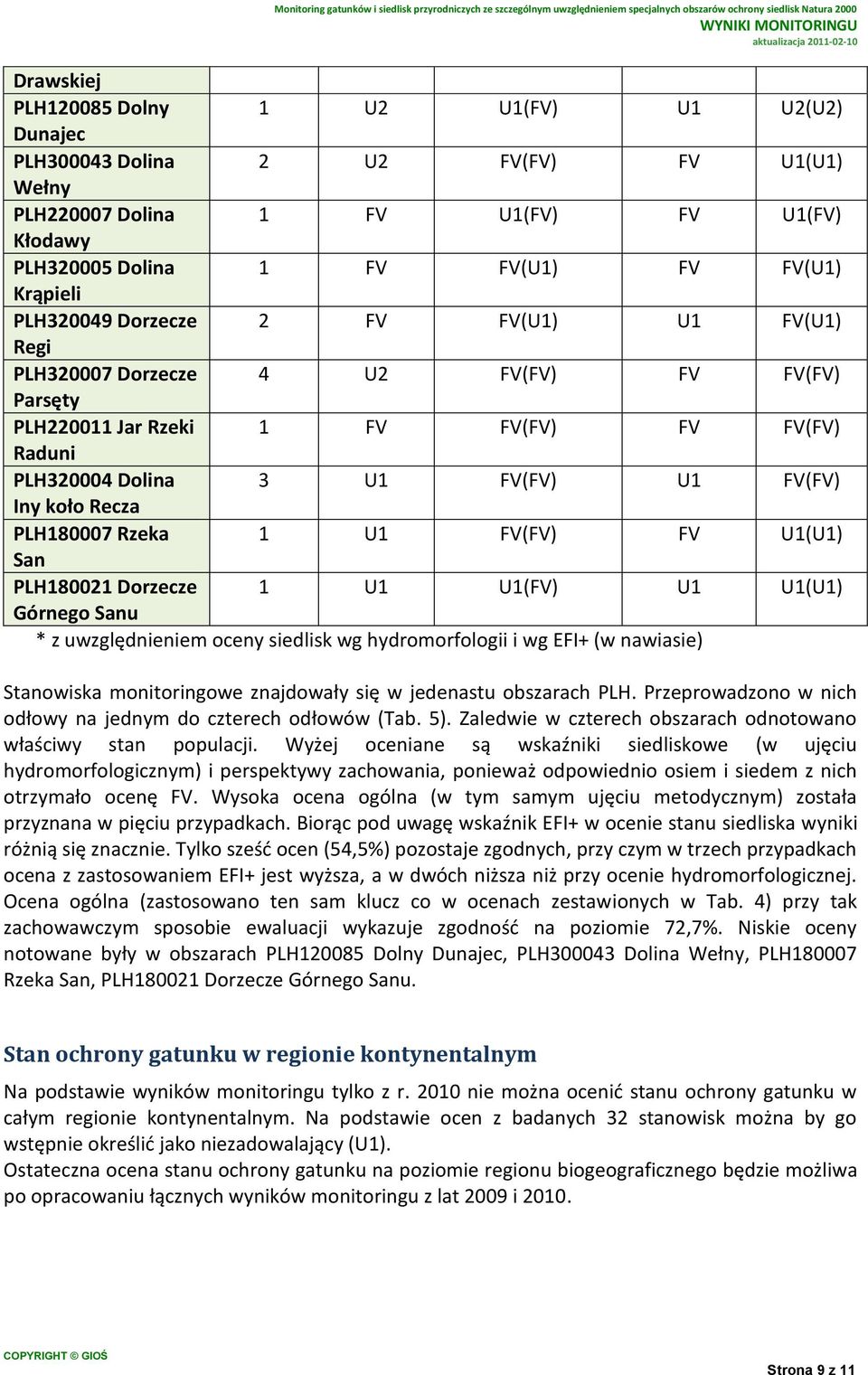 PLH180007 Rzeka 1 U1 FV(FV) FV U1(U1) San PLH180021 Dorzecze 1 U1 U1(FV) U1 U1(U1) Górnego Sanu * z uwzględnieniem oceny siedlisk wg hydromorfologii i wg EFI+ (w nawiasie) Stanowiska monitoringowe