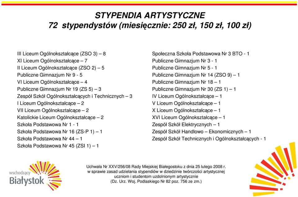 Ogólnokształcące 2 Szkoła Podstawowa Nr 1-1 Szkoła Podstawowa Nr 16 (ZS-P 1) 1 Szkoła Podstawowa Nr 44 1 Szkoła Podstawowa Nr 45 (ZSI 1) 1 Społeczna Szkoła Podstawowa Nr 3 BTO - 1 Publiczne Gimnazjum