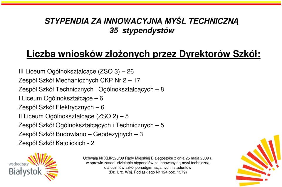 Zespół Szkół Ogólnokształcących i Technicznych 5 Zespół Szkół Budowlano Geodezyjnych 3 Zespół Szkół Katolickich - 2 Uchwała Nr XLII/528/09 Rady Miejskiej Białegostoku z