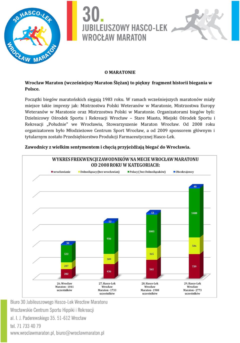 Organizatorami biegów byli: Dzielnicowy Ośrodek Sportu i Rekreacji Wrocław Stare Miasto, Miejski Ośrodek Sportu i Rekreacji Południe we Wrocławiu, Stowarzyszenie Maraton Wrocław.