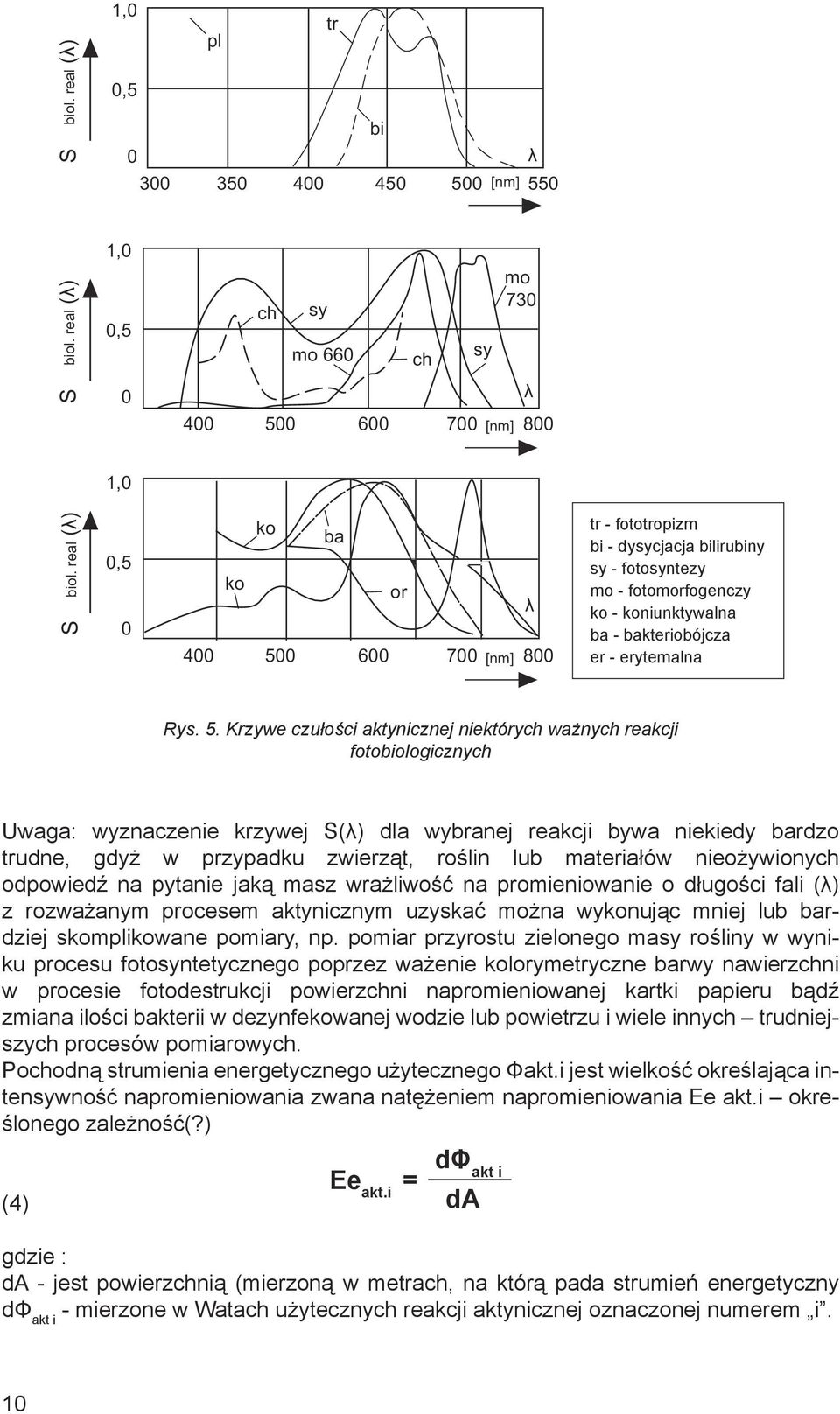 0 600 700 [nm] 800 tr - fototropizm bi - dysycjacja bilirubiny sy - fotosyntezy mo - fotomorfogenczy ko - koniunktywalna ba - bakteriobójcza er - erytemalna Rys. 5.