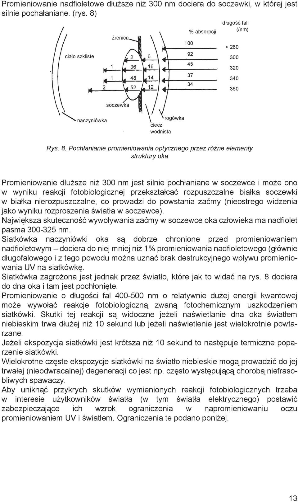 Pochłanianie promieniowania optycznego przez różne elementy struktury oka Promieniowanie dłuższe niż 300 nm jest silnie pochłaniane w soczewce i może ono w wyniku reakcji fotobiologicznej