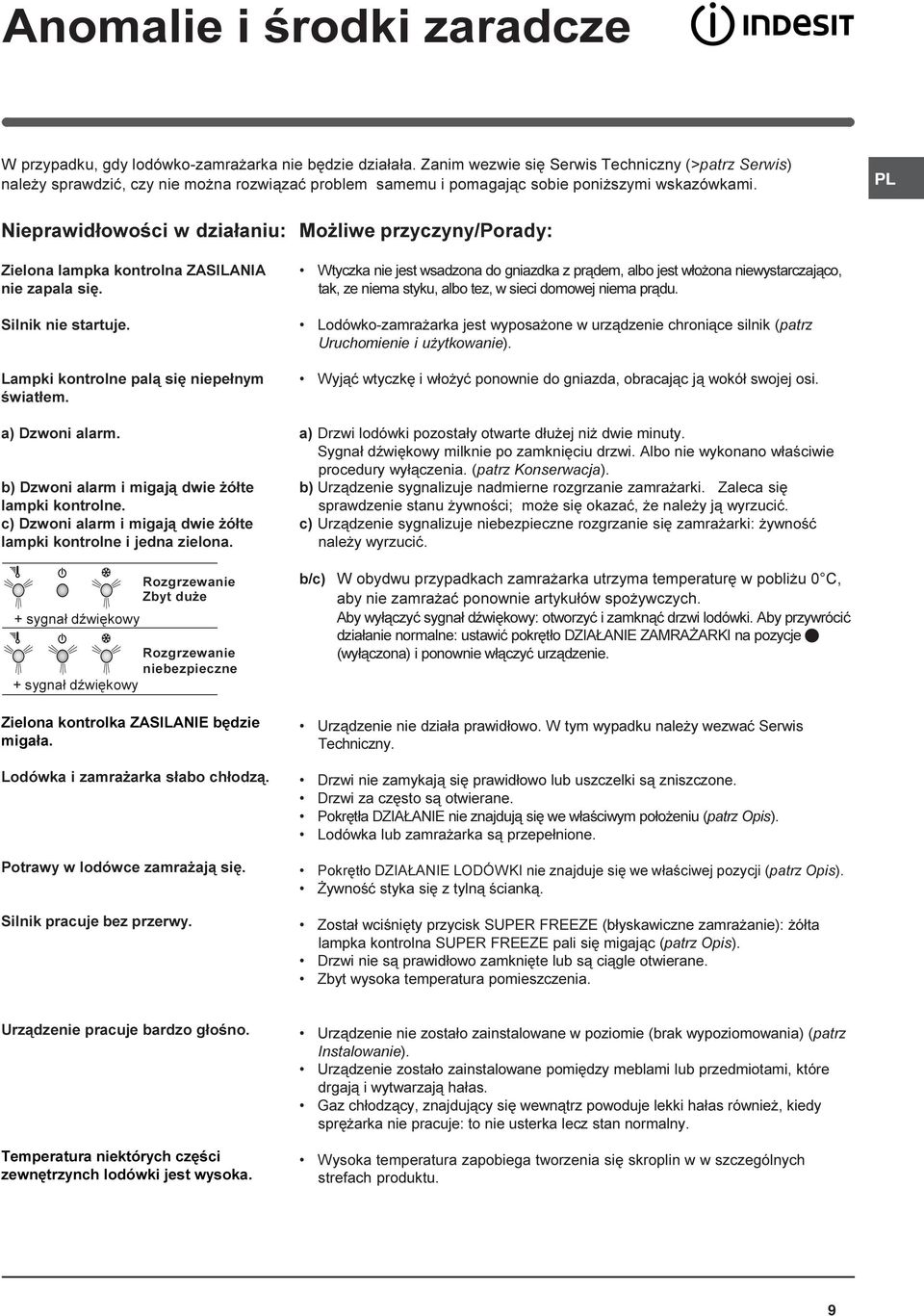 PL Nieprawid³owoœci w dzia³aniu: Zielona lampka kontrolna ZASILANIA nie zapala siê. Silnik nie startuje. Lampki kontrolne pal¹ siê niepe³nym œwiat³em. a) Dzwoni alarm.