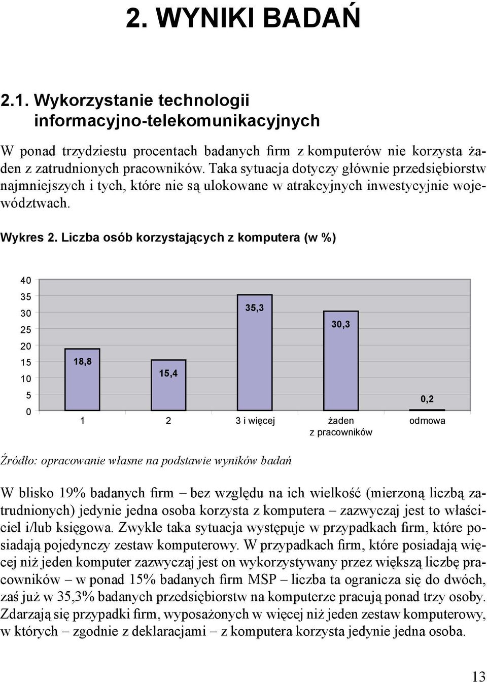 Liczba osób korzystających z komputera (w %) 40 35 30 25 20 15 10 5 0 18,8 15,4 35,3 30,3 1 2 3 i więcej żaden z pracowników 0,2 odmowa W blisko 19% badanych firm bez względu na ich wielkość