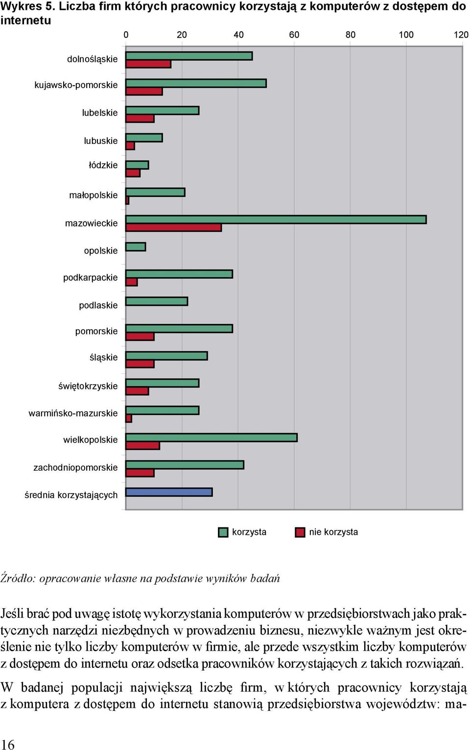 podkarpackie podlaskie pomorskie śląskie świętokrzyskie warmińsko-mazurskie wielkopolskie zachodniopomorskie średnia korzystających korzysta nie korzysta Jeśli brać pod uwagę istotę wykorzystania