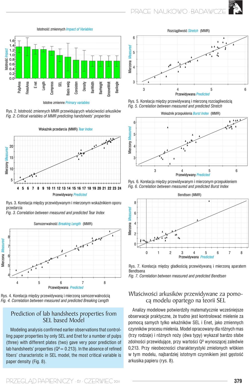 3. Korelacja między przewidywanym i mierzonym wskaźnikiem oporu przedarcia Fig. 3. Correlation between measured and predicted Tear Index Rys. 7.