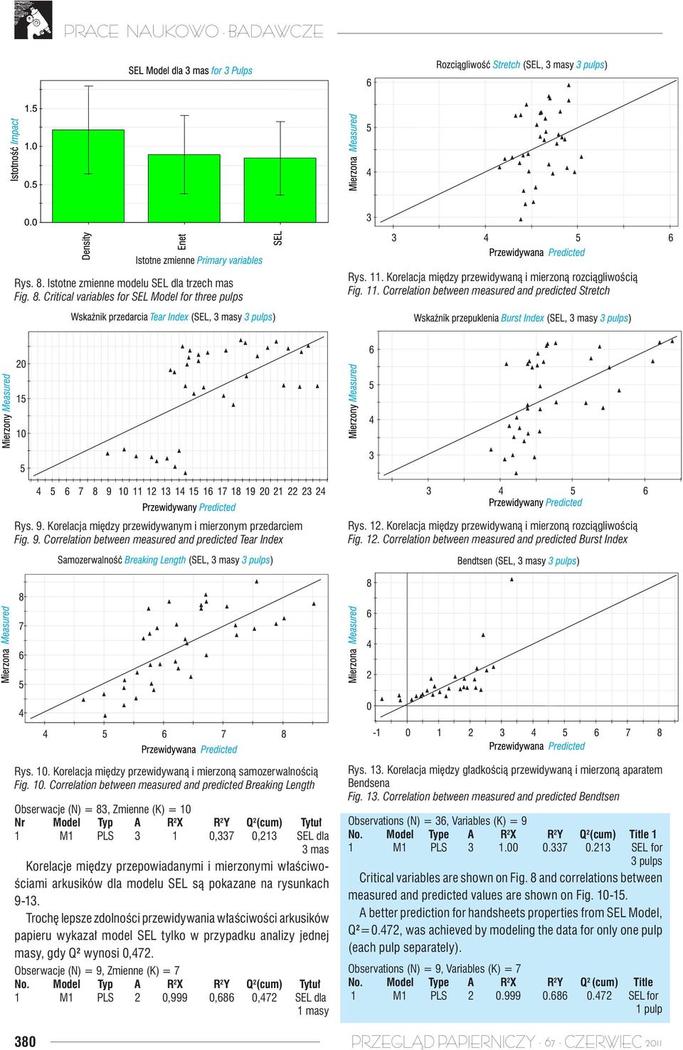 10. Korelacja między przewidywaną i mierzoną samozerwalnością Fig. 10.