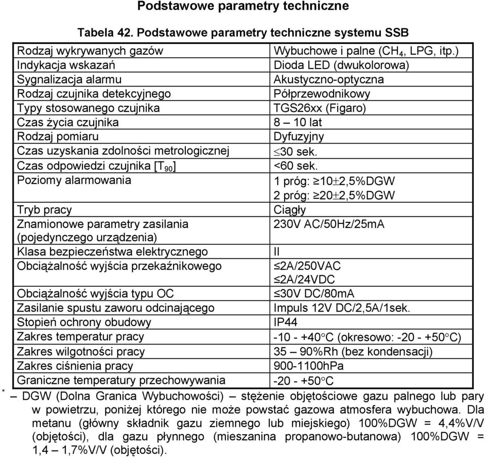 lat Rodzaj pomiaru Dyfuzyjny Czas uzyskania zdolności metrologicznej 30 sek. Czas odpowiedzi czujnika [T 90 ] <60 sek.