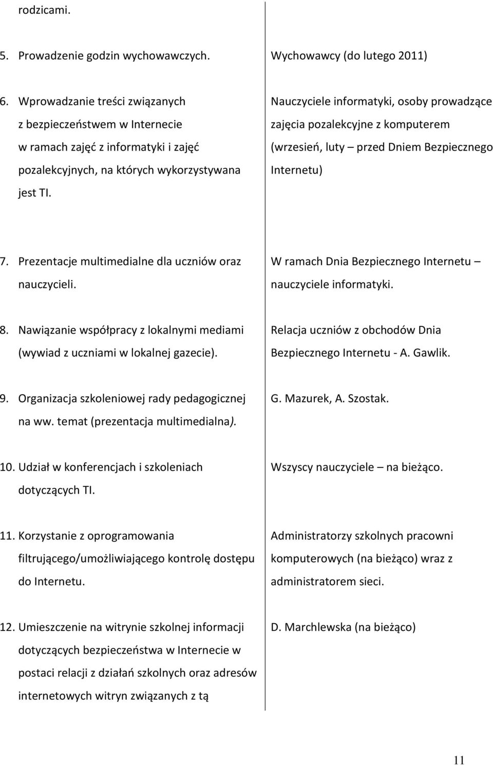 Nauczyciele informatyki, osoby prowadzące zajęcia pozalekcyjne z komputerem (wrzesieo, luty przed Dniem Bezpiecznego Internetu) 7. Prezentacje multimedialne dla uczniów oraz nauczycieli.