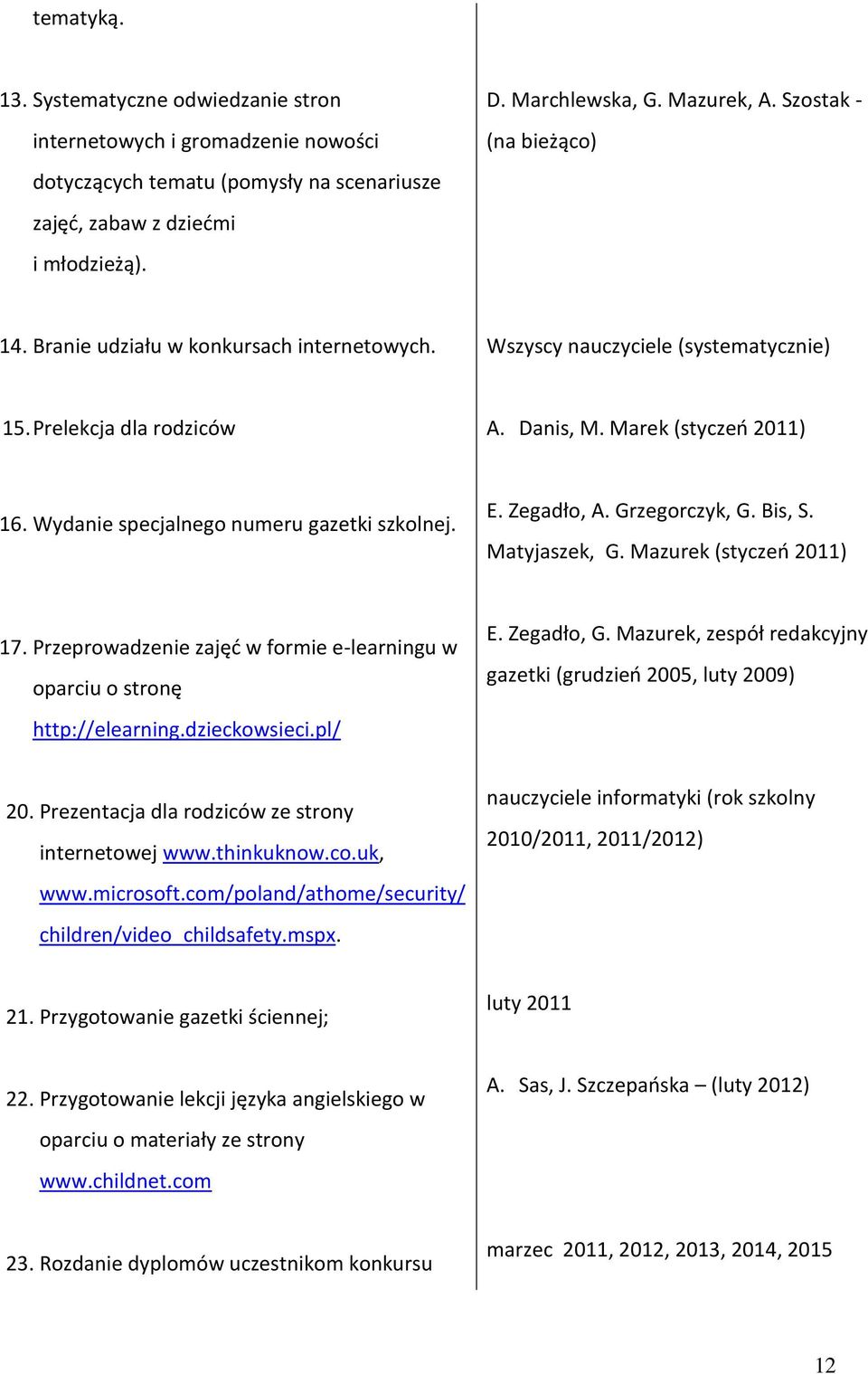 Wydanie specjalnego numeru gazetki szkolnej. E. Zegadło, A. Grzegorczyk, G. Bis, S. Matyjaszek, G. Mazurek (styczeo 2011) 17.