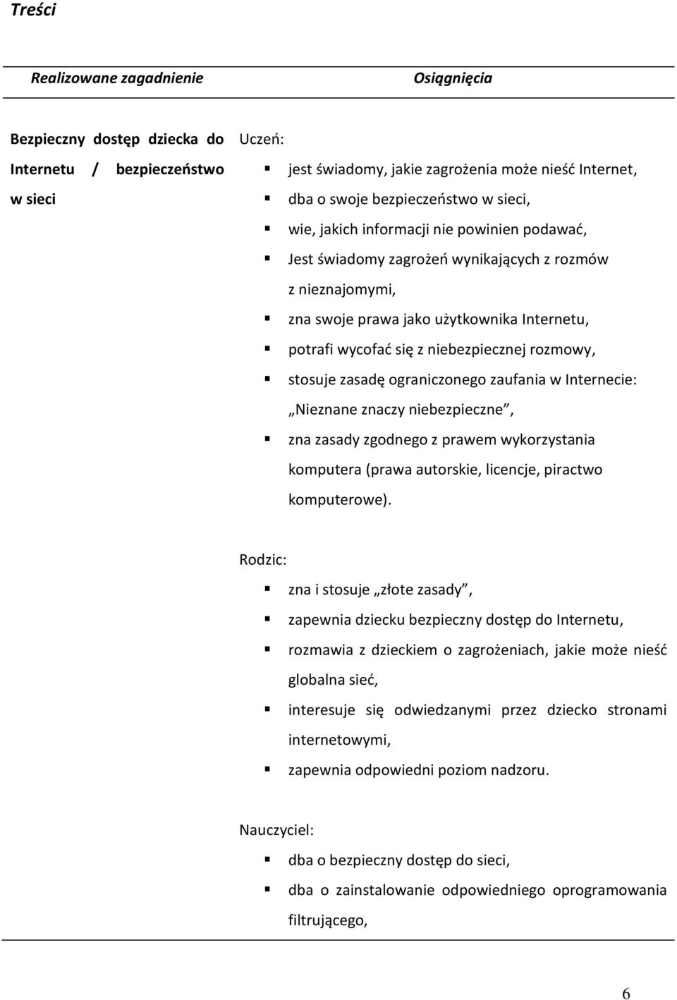 rozmowy, stosuje zasadę ograniczonego zaufania w Internecie: Nieznane znaczy niebezpieczne, zna zasady zgodnego z prawem wykorzystania komputera (prawa autorskie, licencje, piractwo komputerowe).