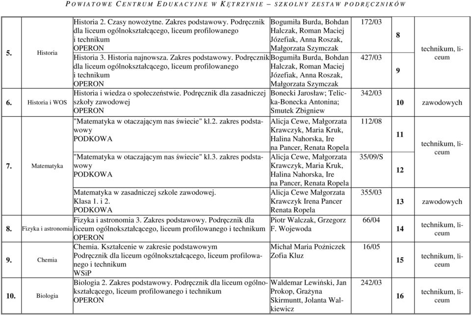 Podręcznik dla liceum ogólnokształcącego, liceum profilowanego Historia i wiedza o społeczeństwie. Podręcznik dla zasadniczej szkoły zawodowej "Matematyka w otaczającym nas świecie" kl.2.