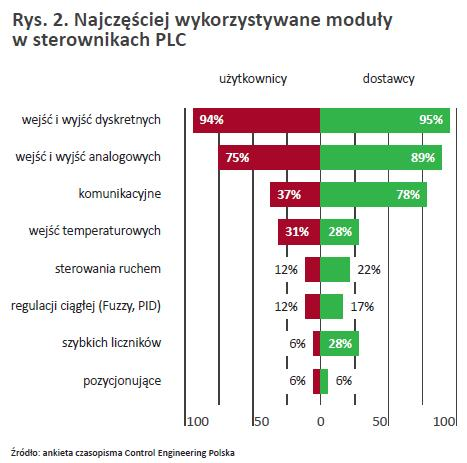 Rys. z [7].